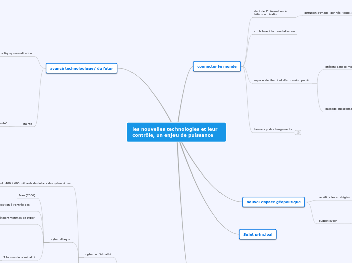 les nouvelles technologies et leur contrôl... Mind Map